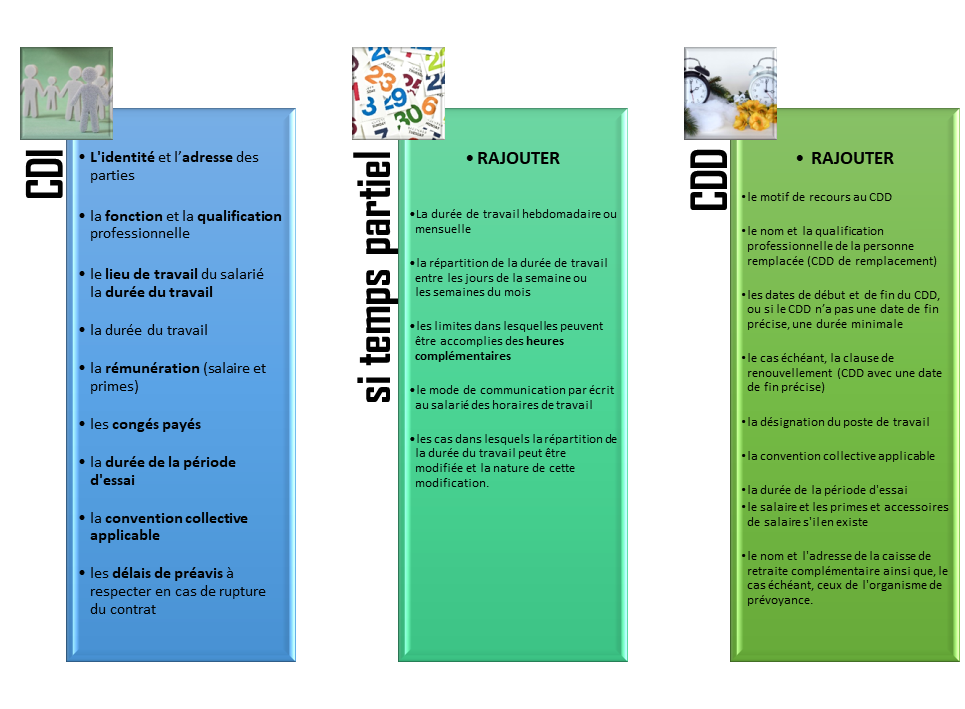 les différents contrats